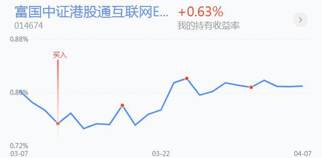 410BBIN BBIN宝盈基金操作：白酒、半导体调整加仓还是减仓直接说答案！(图3)