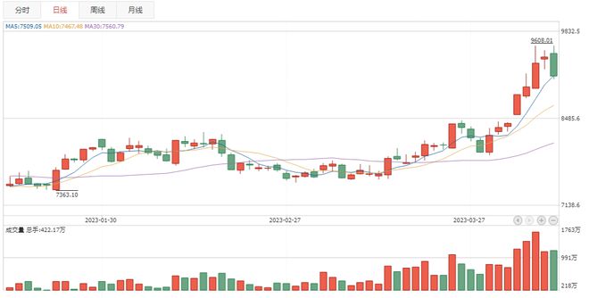 A股：半导体随时可能出现“大暴雨”BBIN BBIN宝盈(图3)