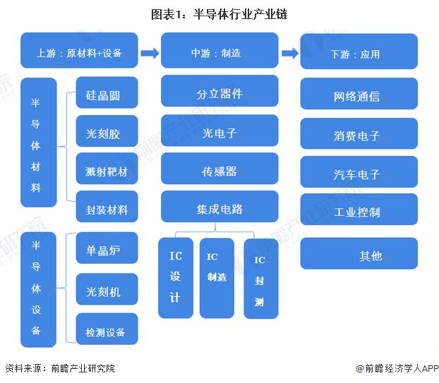 【干货】半导体行业产业链BBIN BBIN宝盈全景梳理及区域热力地图