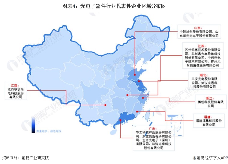 2023年中国光电子器件行业产业链现状及市场竞争格局分析 沿BBIN BBIN宝盈集团海发达地区发展较为火热(图4)