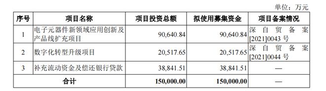 中电港正式上市！股价暴涨239%市值突破306亿元！BBIN BBIN宝盈集团(图3)