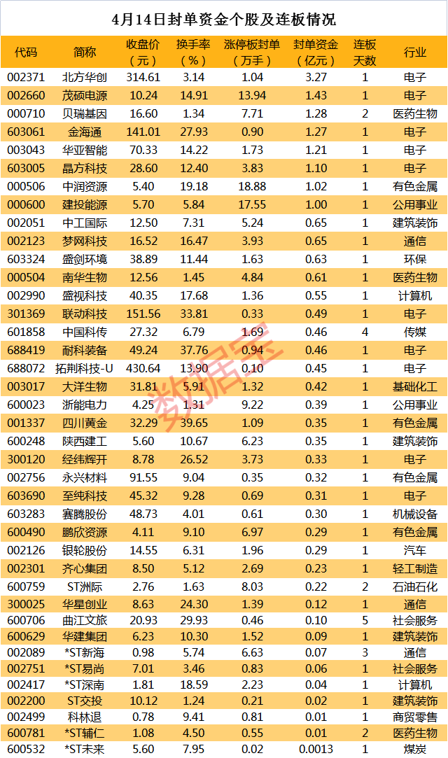 BBIN BBIN宝盈揭秘涨停 半导体板块掀涨停潮(图1)