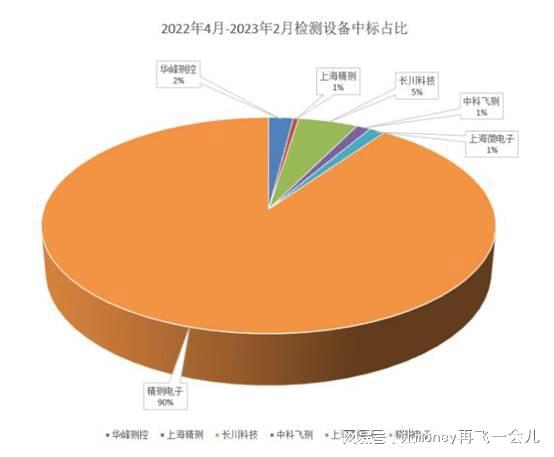 BBIN BBIN宝盈集团半导体设备龙头业绩超预期行业订单有望提前加速放量(图1)