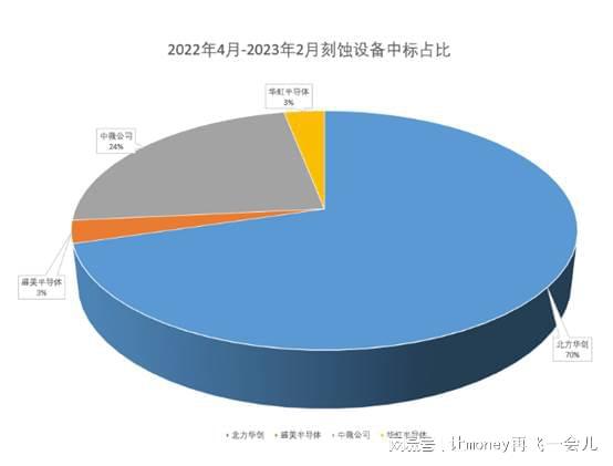 BBIN BBIN宝盈集团半导体设备龙头业绩超预期行业订单有望提前加速放量(图2)