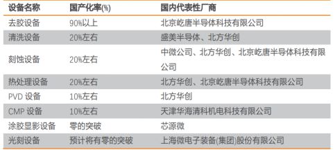 BBIN BBIN宝盈集团半导体设备龙头利润大增200%！(图3)