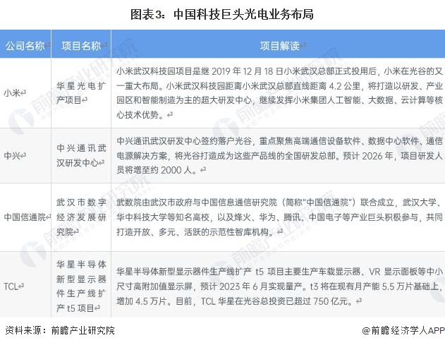 2023年中国光电子器件行业发展前景分析 国家规划助推行业蓬勃发展【组图】BBIN BBIN宝盈集团(图3)