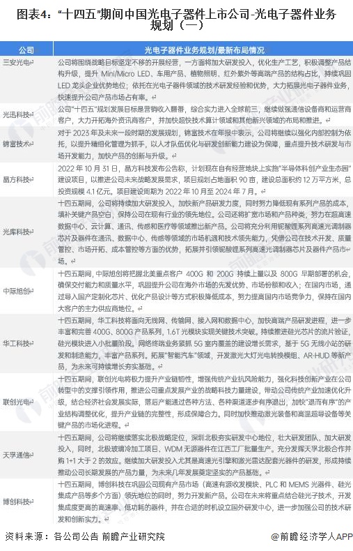 2023年中国光电子器件行业发展前景分析 国家规划助推行业蓬勃发展【组图】BBIN BBIN宝盈集团(图4)