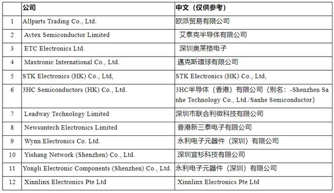 以涉俄军为由美帝将12个中国BBIN BBIN宝盈集团企业加入管制出口“实体清单”