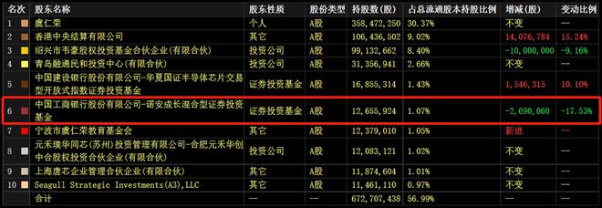 BBIN BBIN宝盈集团首份半导体龙头一季报！净利断崖式下跌 但也透露这一积极信号(图2)