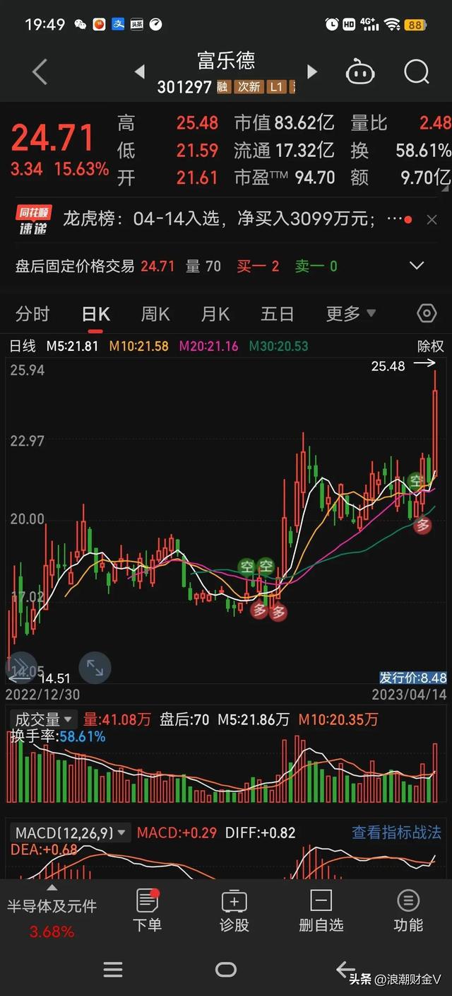 BBIN BBIN宝盈集团谁是半导体板块10倍的妖精？