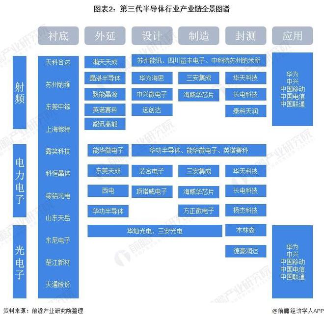 【行业前瞻】2023-2028年全球及中国第三代半导体行业发展分BBIN BBIN宝盈集团析(图8)