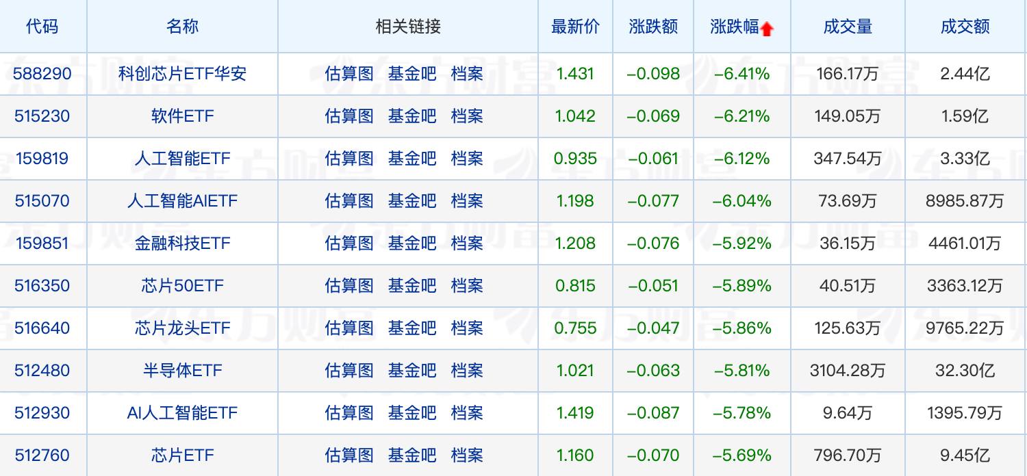 BBIN BBIN宝盈集团半导体、芯片ETF全线%；张坤、萧楠最新持仓动向来了