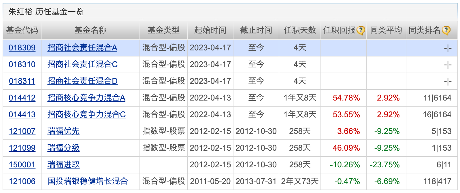 BBIN BBIN宝盈集团半导体、芯片ETF全线%；张坤、萧楠最新持仓动向来了(图3)