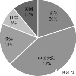 电子元器件产BBIN BBIN宝盈业发展概况