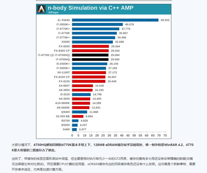 英特尔和BBIN BBIN宝盈AMD的缓存之争：谁能赢得未来？(图3)