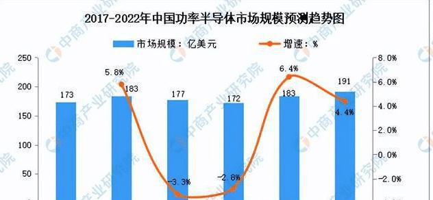 面对美国打BBIN BBIN宝盈压中国自主研发半导体设备荷兰最新表态：合情合理(图7)