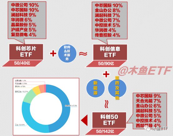 BBIN BBIN宝盈重发：芯片、半导体相关ETF基金组装车间级别详解！(图3)