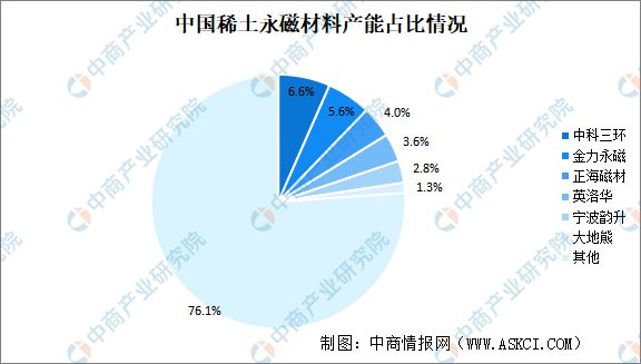 BBIN BBIN宝盈2023年中国伺服电机产业链上中下游市场分析(图3)