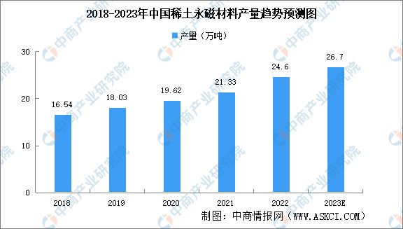 BBIN BBIN宝盈2023年中国伺服电机产业链上中下游市场分析(图2)