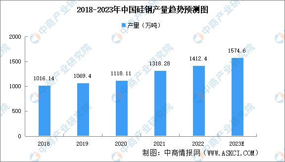 BBIN BBIN宝盈2023年中国伺服电机产业链上中下游市场分析(图8)