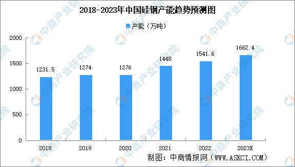 BBIN BBIN宝盈2023年中国伺服电机产业链上中下游市场分析(图7)