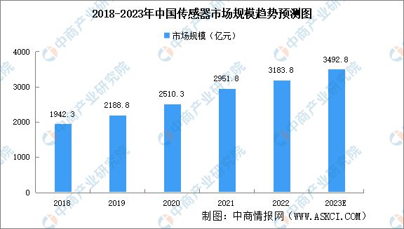 BBIN BBIN宝盈2023年中国伺服电机产业链上中下游市场分析(图5)