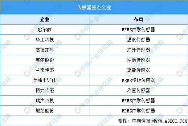 BBIN BBIN宝盈2023年中国伺服电机产业链上中下游市场分析(图6)