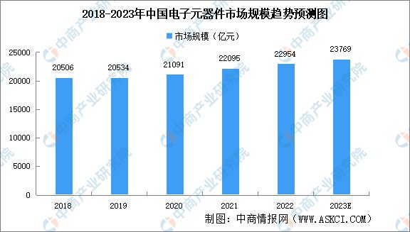 BBIN BBIN宝盈2023年中国伺服电机产业链上中下游市场分析(图4)