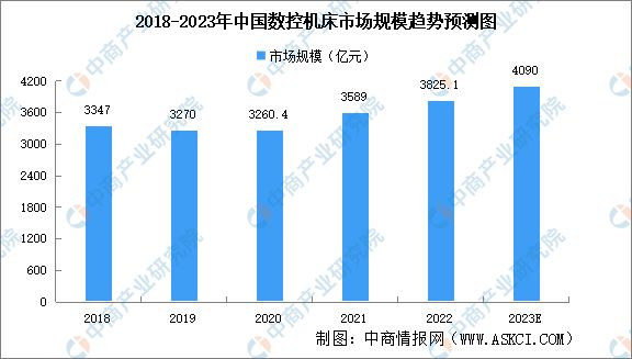 BBIN BBIN宝盈2023年中国伺服电机产业链上中下游市场分析(图12)