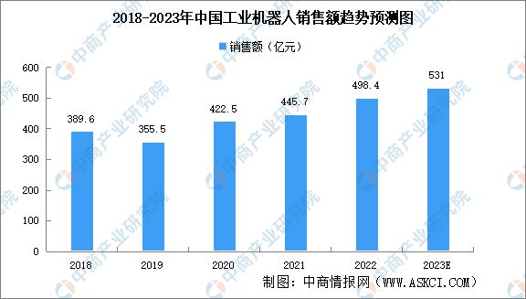 BBIN BBIN宝盈2023年中国伺服电机产业链上中下游市场分析(图14)