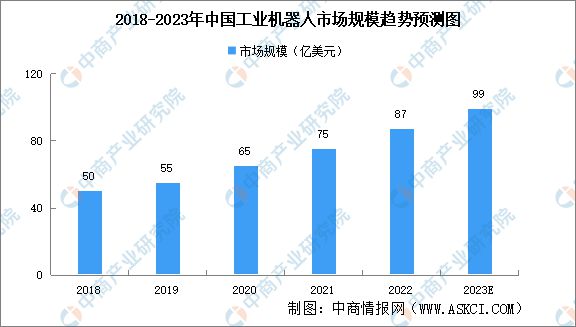 BBIN BBIN宝盈2023年中国伺服电机产业链上中下游市场分析(图13)