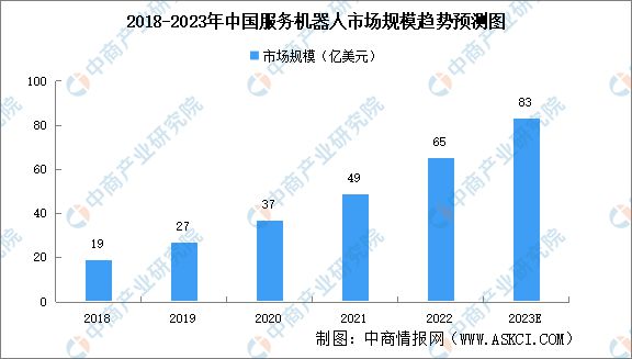 BBIN BBIN宝盈2023年中国伺服电机产业链上中下游市场分析(图15)