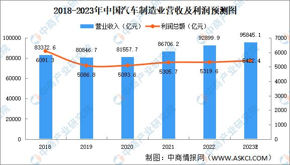 BBIN BBIN宝盈2023年中国伺服电机产业链上中下游市场分析(图17)