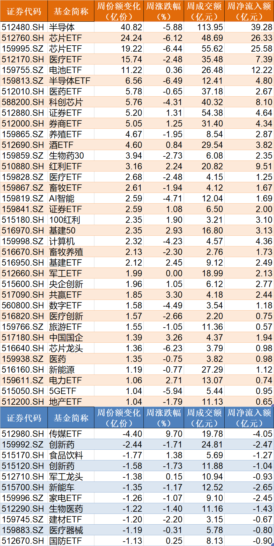 跌出了机会？火爆的半导体节前一周竟跌6%引发主力机构进场疯狂抢筹ETF仓位更是BBIN BBIN宝盈集团创出新高（附抢筹名单）(图3)