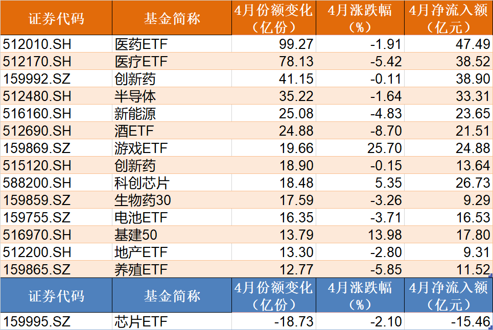 跌出了机会？火爆的半导体节前一周竟跌6%引发主力机构进场疯狂抢筹ETF仓位更是BBIN BBIN宝盈集团创出新高（附抢筹名单）(图5)