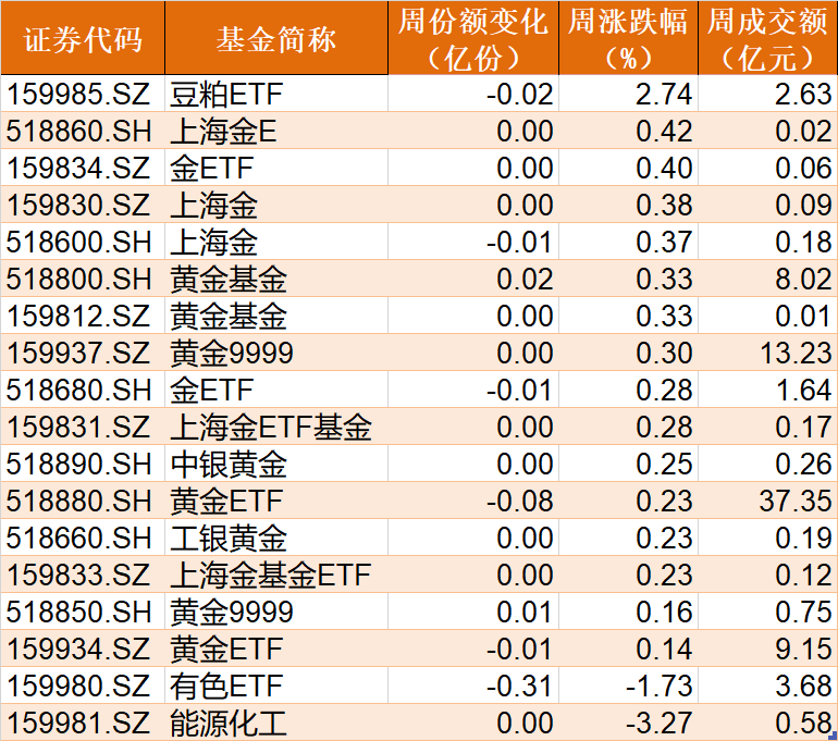 跌出了机会？火爆的半导体节前一周竟跌6%引发主力机构进场疯狂抢筹ETF仓位更是BBIN BBIN宝盈集团创出新高（附抢筹名单）(图8)