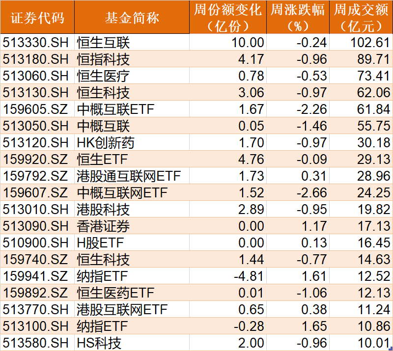 跌出了机会？火爆的半导体节前一周竟跌6%引发主力机构进场疯狂抢筹ETF仓位更是BBIN BBIN宝盈集团创出新高（附抢筹名单）(图9)