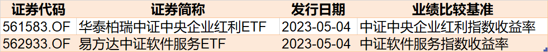 跌出了机会？火爆的半导体节前一周竟跌6%引发主力机构进场疯狂抢筹ETF仓位更是BBIN BBIN宝盈集团创出新高（附抢筹名单）(图11)