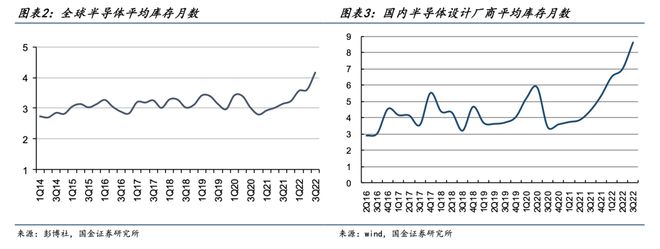 202BBIN BBIN宝盈3年半导体行业研究报告 中国台湾美国息息相关