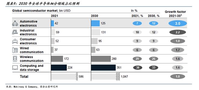 202BBIN BBIN宝盈3年半导体行业研究报告 中国台湾美国息息相关(图2)