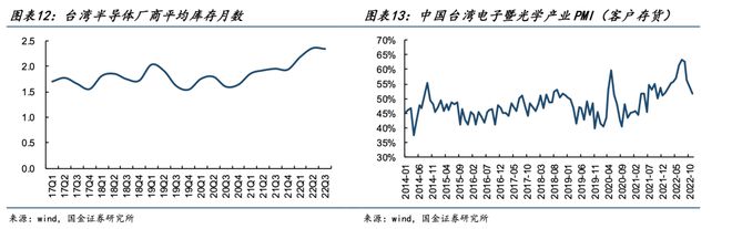 202BBIN BBIN宝盈3年半导体行业研究报告 中国台湾美国息息相关(图3)