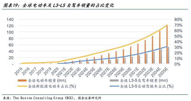 202BBIN BBIN宝盈3年半导体行业研究报告 中国台湾美国息息相关(图5)