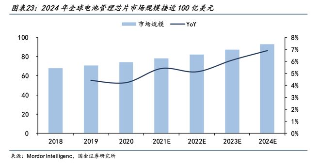 202BBIN BBIN宝盈3年半导体行业研究报告 中国台湾美国息息相关(图6)