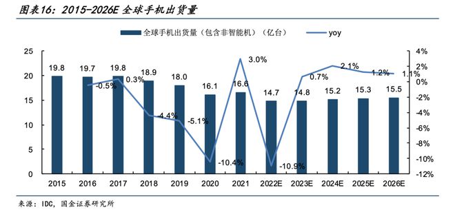 202BBIN BBIN宝盈3年半导体行业研究报告 中国台湾美国息息相关(图4)