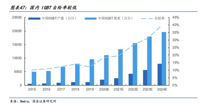 202BBIN BBIN宝盈3年半导体行业研究报告 中国台湾美国息息相关(图10)