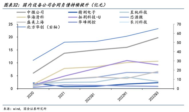 202BBIN BBIN宝盈3年半导体行业研究报告 中国台湾美国息息相关(图8)