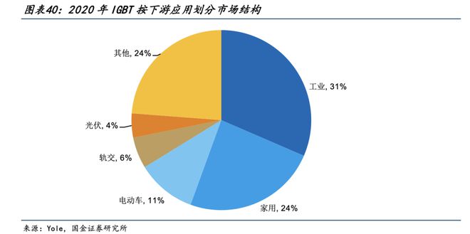 202BBIN BBIN宝盈3年半导体行业研究报告 中国台湾美国息息相关(图9)