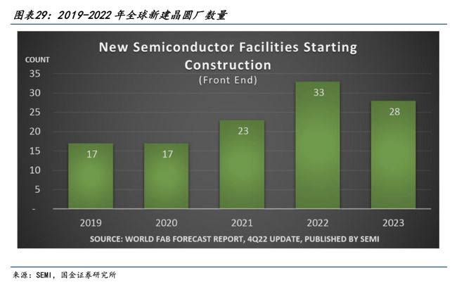 202BBIN BBIN宝盈3年半导体行业研究报告 中国台湾美国息息相关(图7)