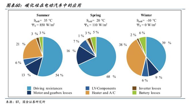 202BBIN BBIN宝盈3年半导体行业研究报告 中国台湾美国息息相关(图12)