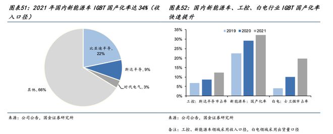 202BBIN BBIN宝盈3年半导体行业研究报告 中国台湾美国息息相关(图11)